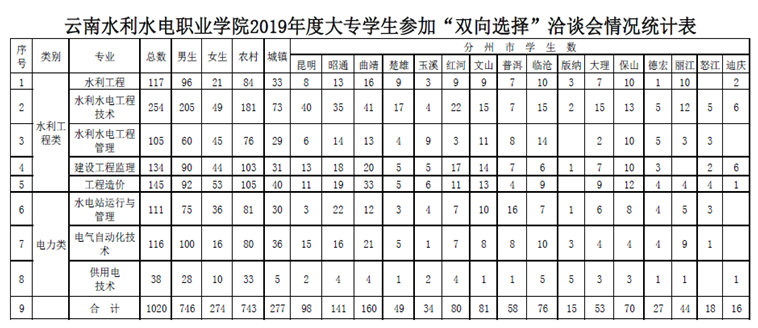 2020屆畢業生情況表.png 2020屆畢業生情況表.png